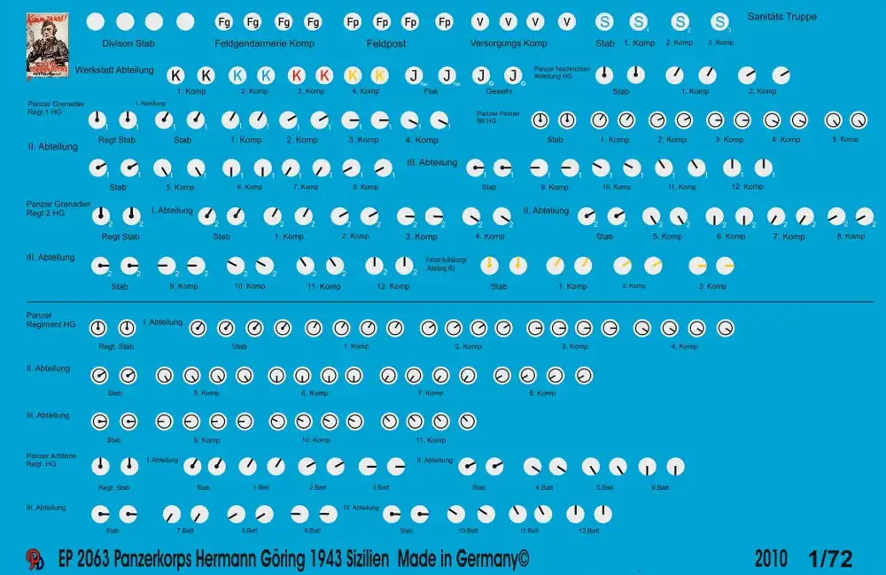 Prix Choc Peddinghaus-Decals 2063 Vehicle Markings Of The Panzerkorps Hermann Göring